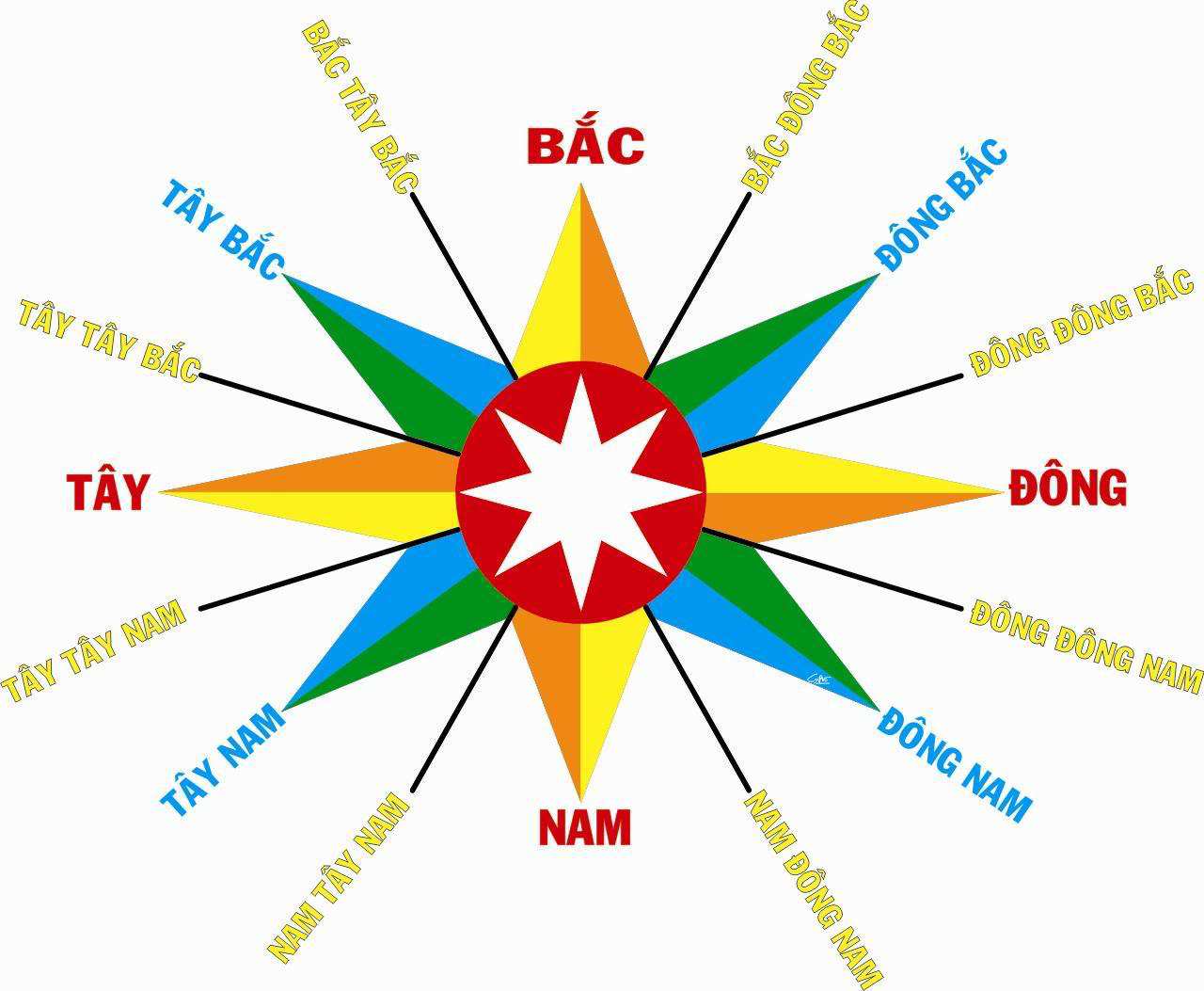 dong-tay-nam-bac-1 https://congtysango.com/wp-content/uploads/2023/06/dong20tay20nam20bac.html