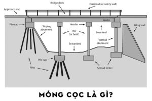 Móng cọc là gì